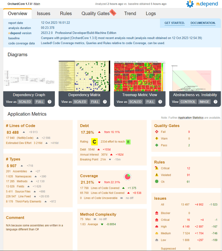 L Coding .net Static Analyzers in .NET, the NDepend case – Coding Bolt